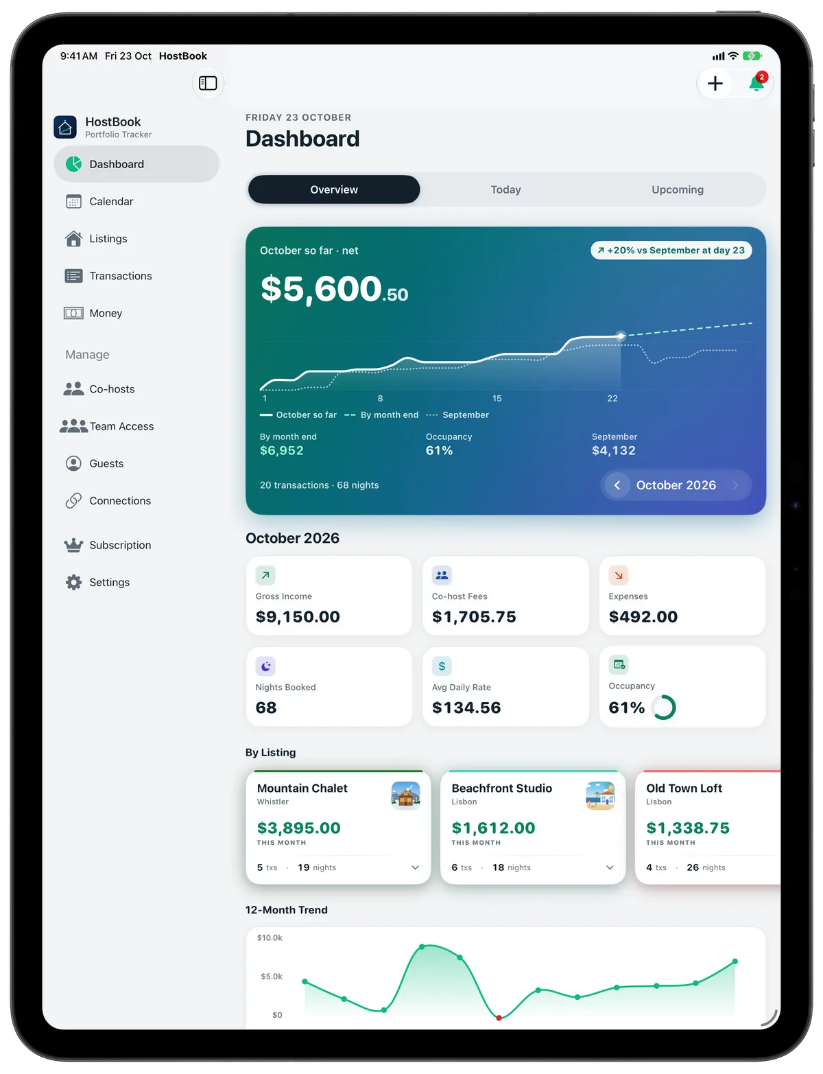Dashboard on iPad Pro with sidebar, net profit card and listings