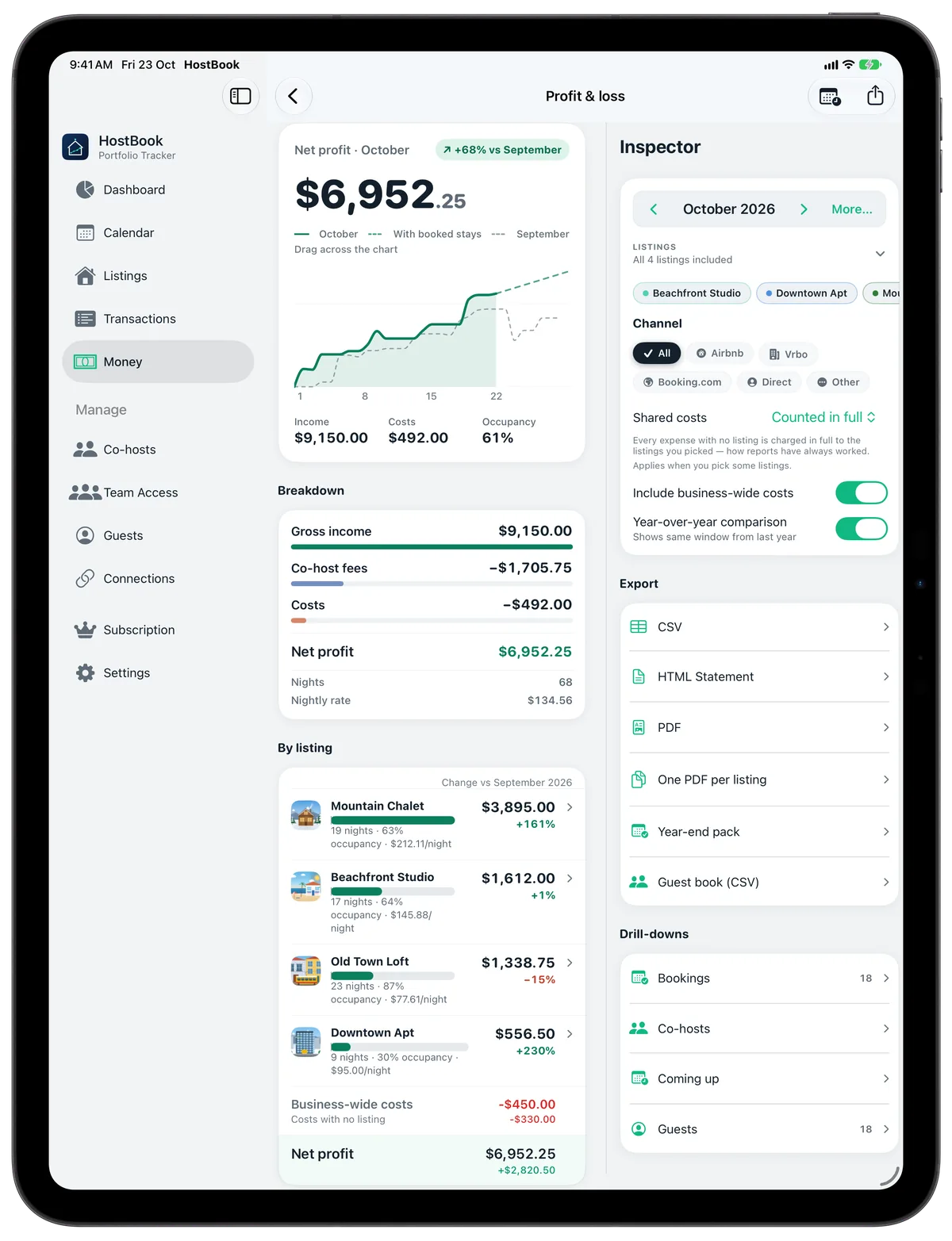 Profit & loss on iPad: October net profit $6,952.25, up 68% on September, with breakdown and exports