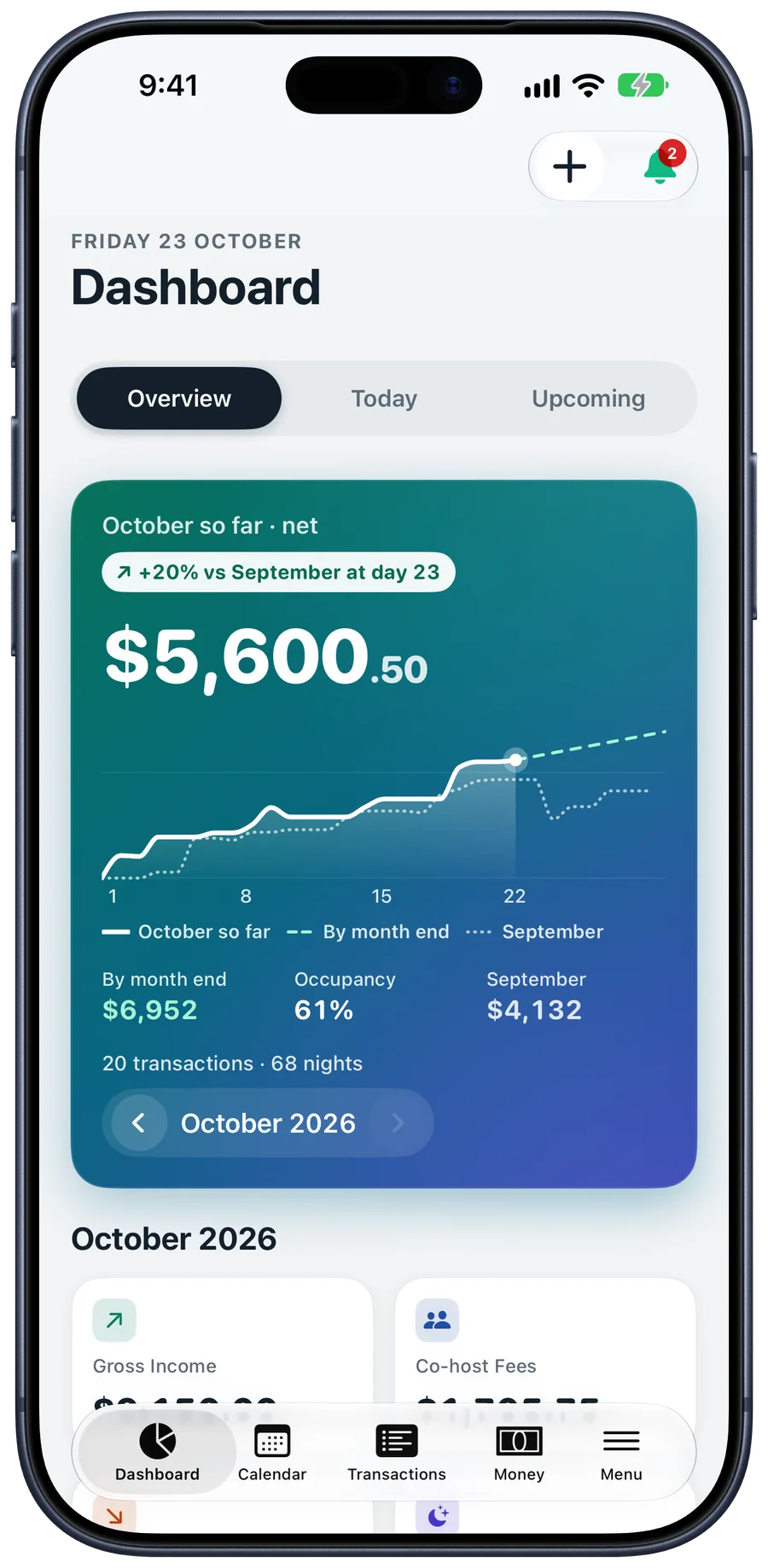 HostBook Dashboard on iPhone 17 Pro Max: October so far, $5,600.50 net, up 20% on September at the same day