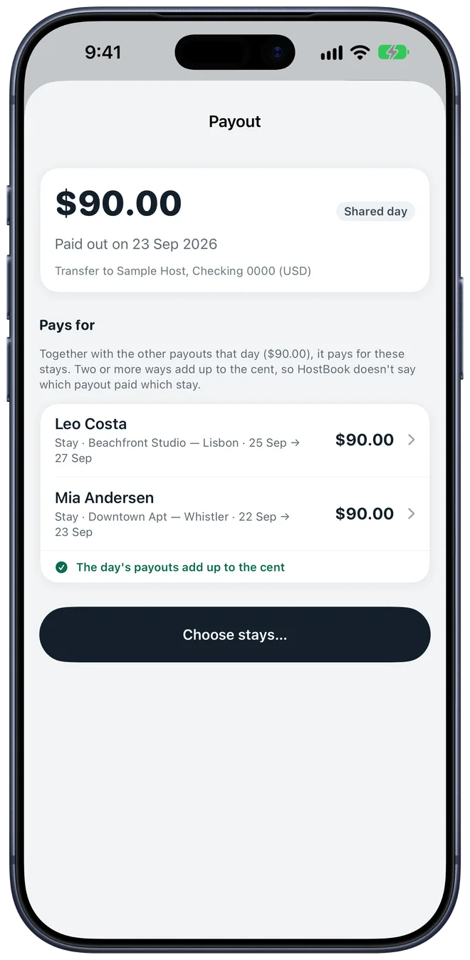 A $90.00 payout split across two stays, with the note that the day's payouts add up to the cent